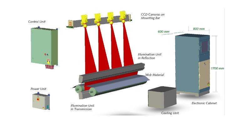 檢測(cè)精度對(duì)表面瑕疵檢測(cè)系統(tǒng)成本有何影響？